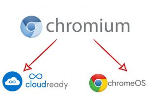 Install Chrome OS On PC