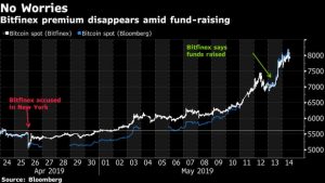 best cryptocurrency trading platform 