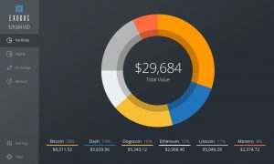 best cryptocurrency 