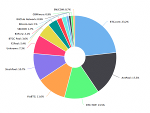 best cryptocurrency 