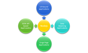 node js vs python