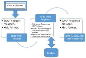 web services testing