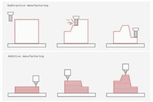 product prototyping services