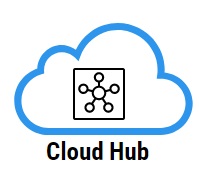 CloudHub