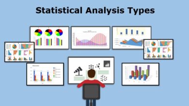 types of statistical analysis