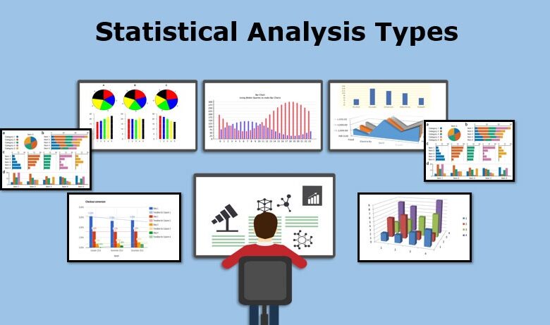 types of statistical analysis