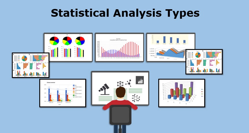 types of statistical analysis