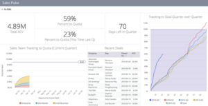 Looker Sales Analytics