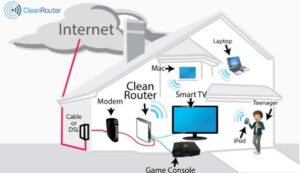 Clean Router