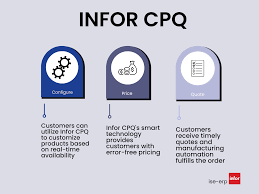 Configure Price Quote – Infor CPQ