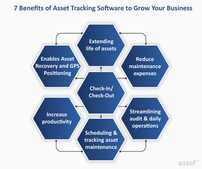 What Advantages Do Asset Tracking Software Offer?