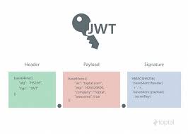 JSON Web Token