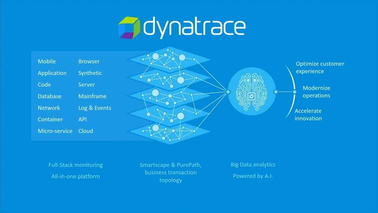 Dynatrace