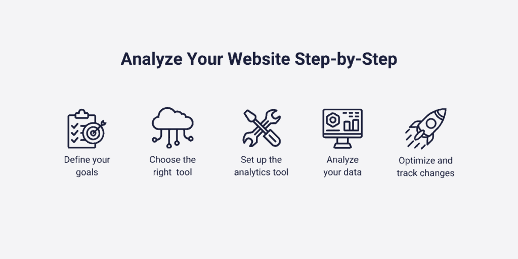 How to analyze your website step-by-step