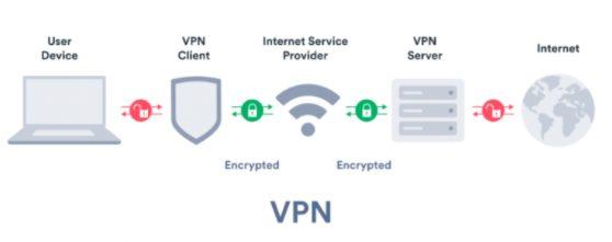 Internet Providers Blocking IPTV In 2024 