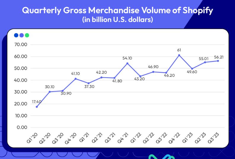 Shopify Sales and Transaction Data 