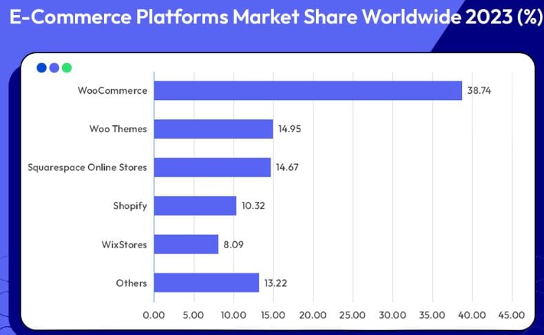 Shopify Statistics