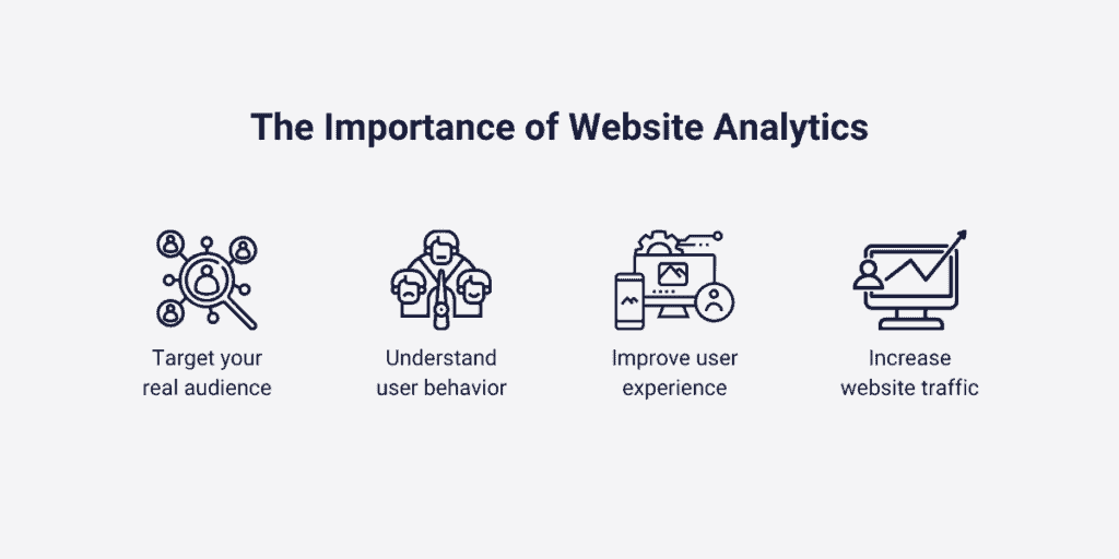 Tailor your website to your users 