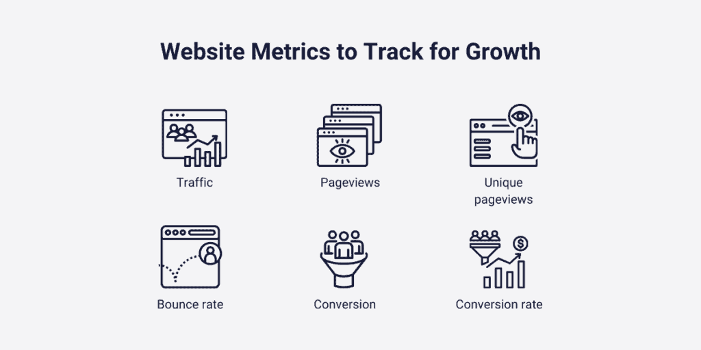 What are the key metrics in the website analytics